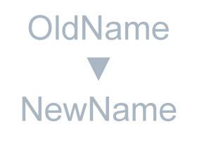 Business and brand name changes
