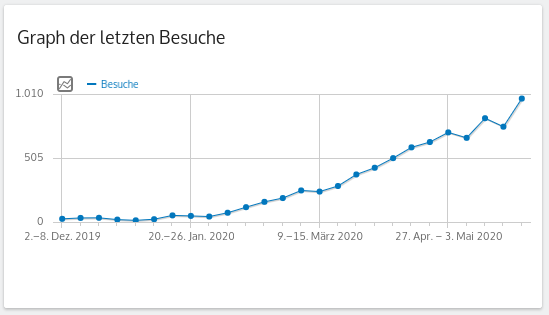 NameRobot Tools Mai 2020